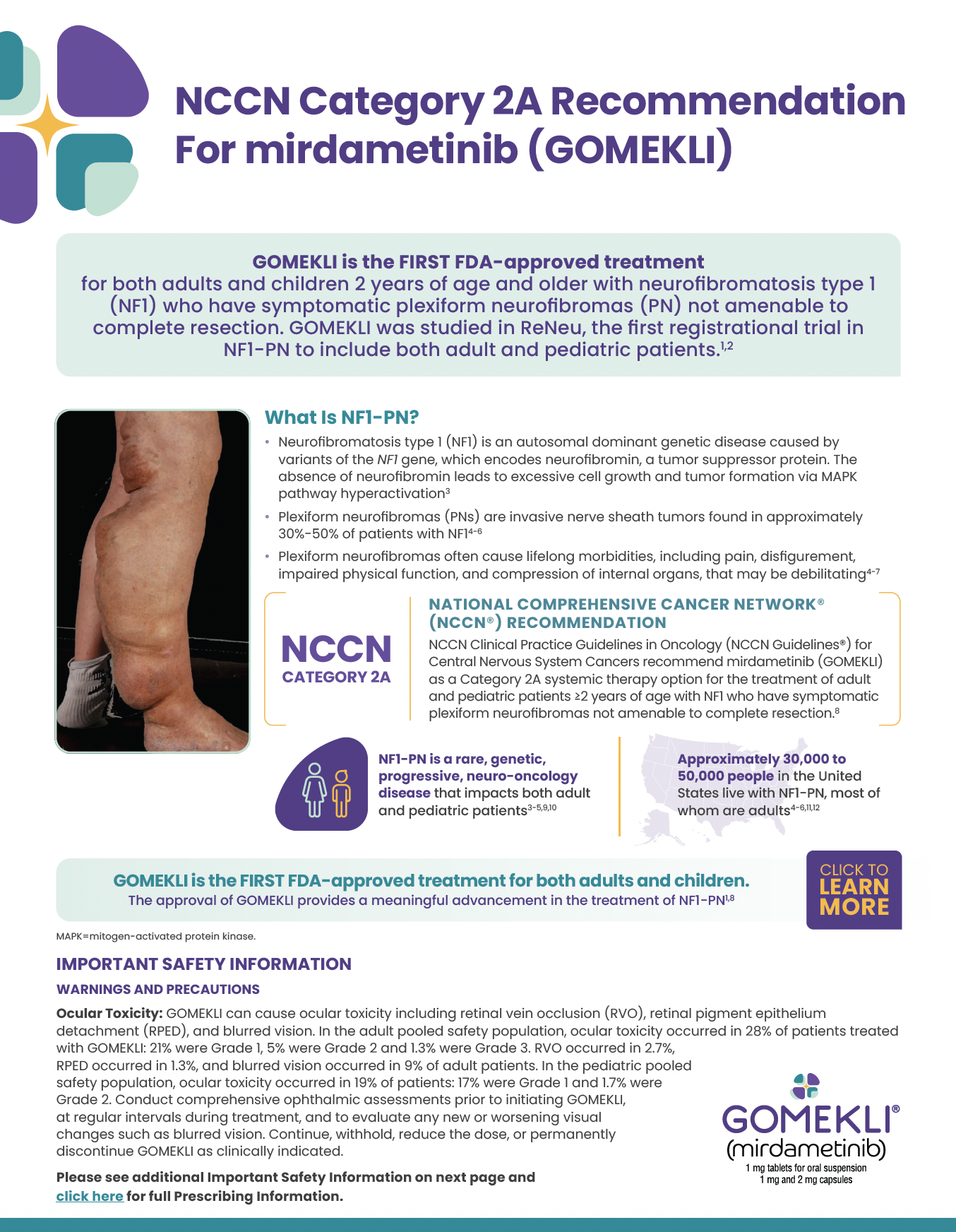 Mirdametinib (GOMEKLI) National Comprehensive Cancer Network® (NCCN®) Flashcard